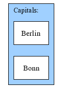 Grouping/Clustering/subgraphs
