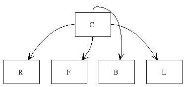 Relative starting side of edges