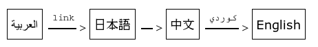 Unicode example